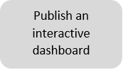 InteractiveDashboard