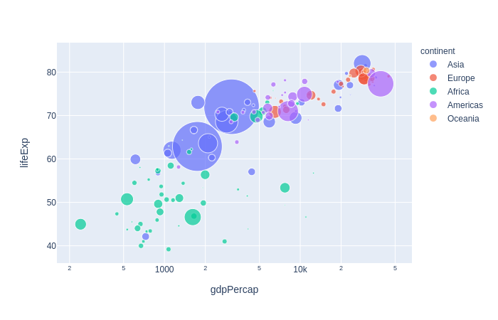 Dash Plot example