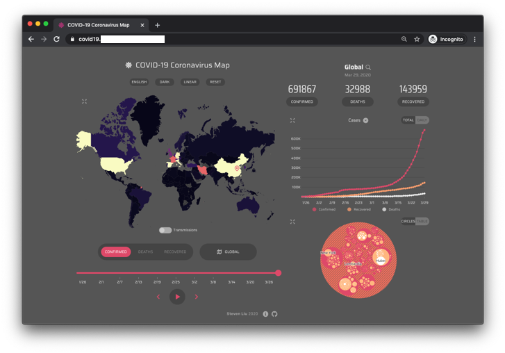 Example of a Node.js App