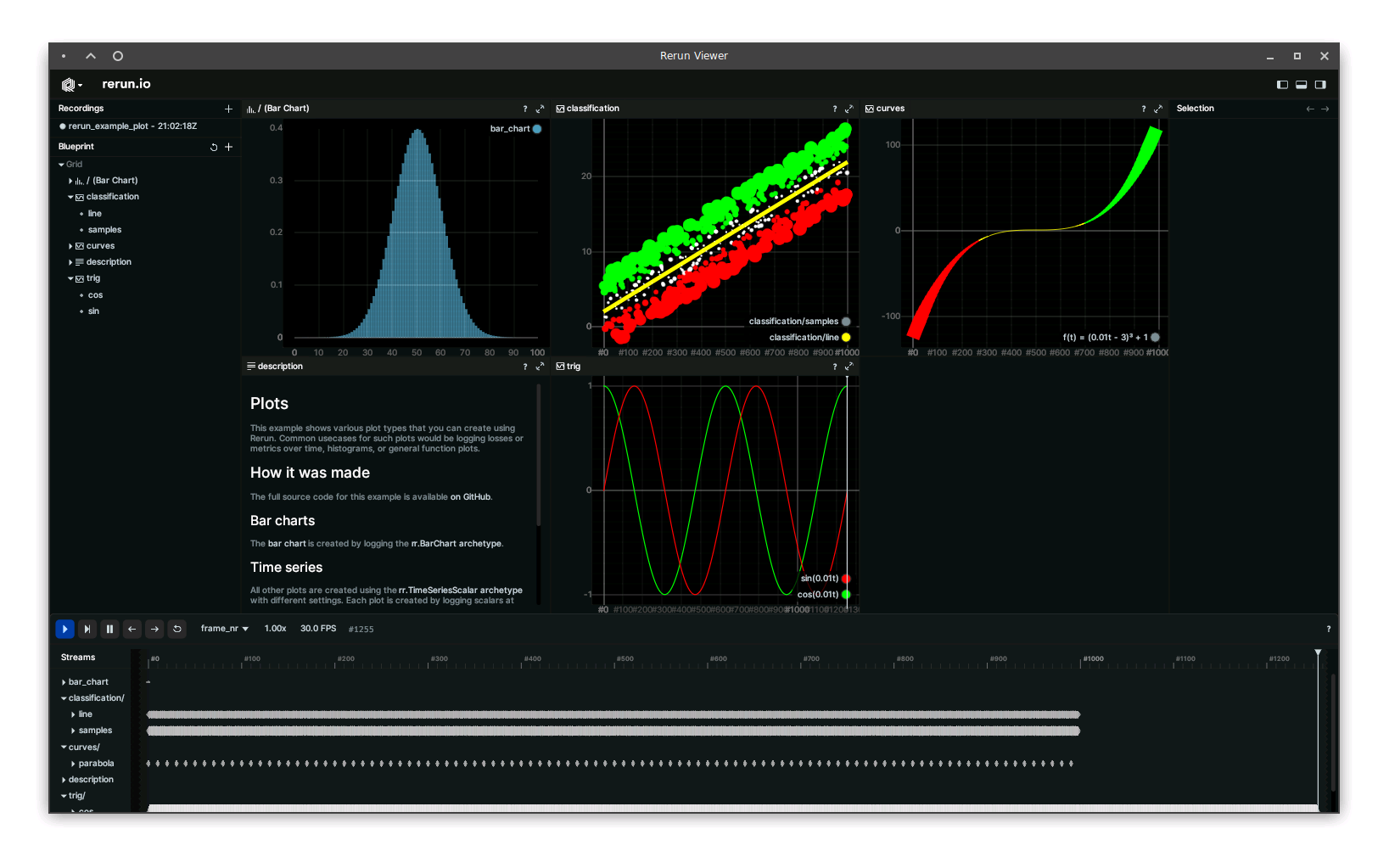 Multimodal Timeseries Data