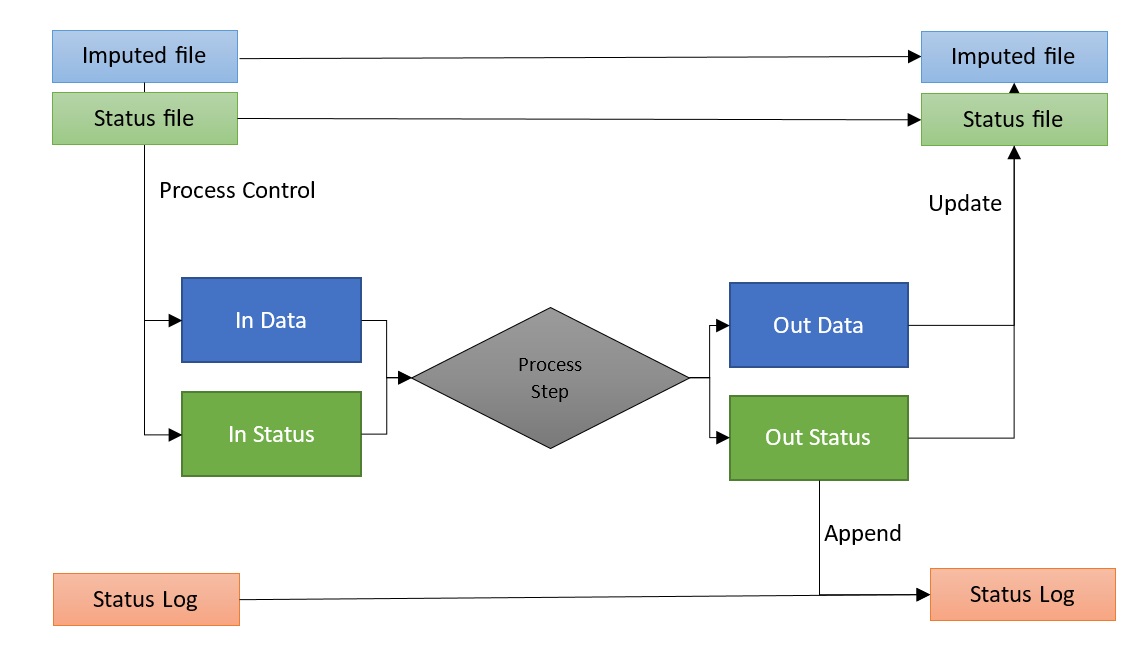 ProcessFilters