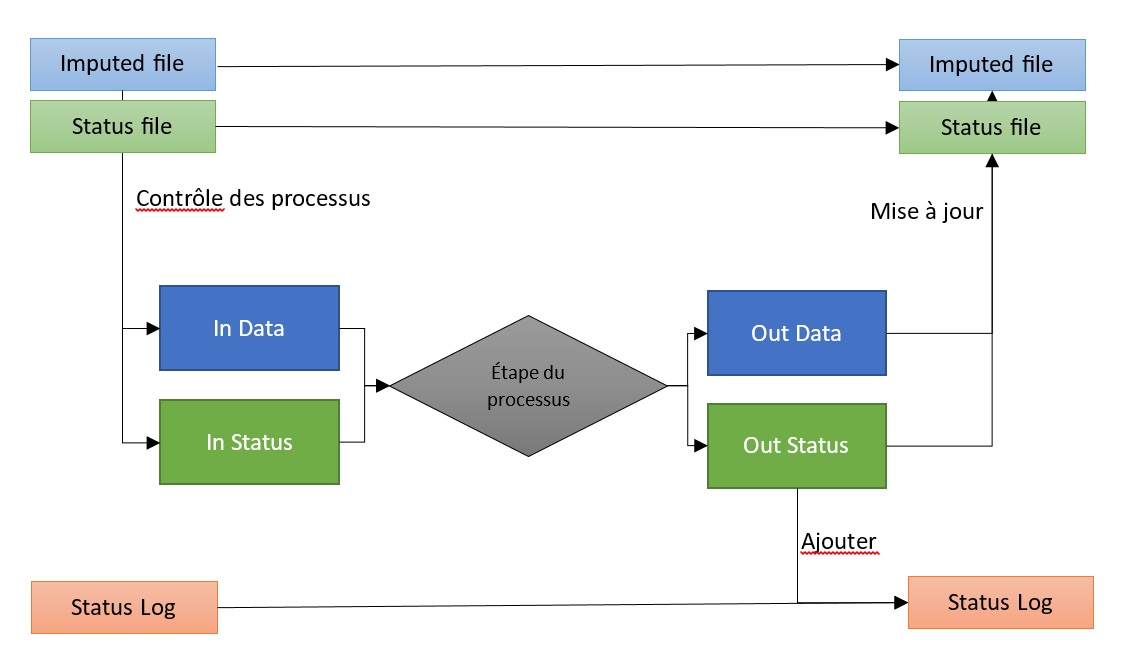 ProcessFilters