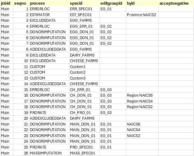 NoProcessBlocks