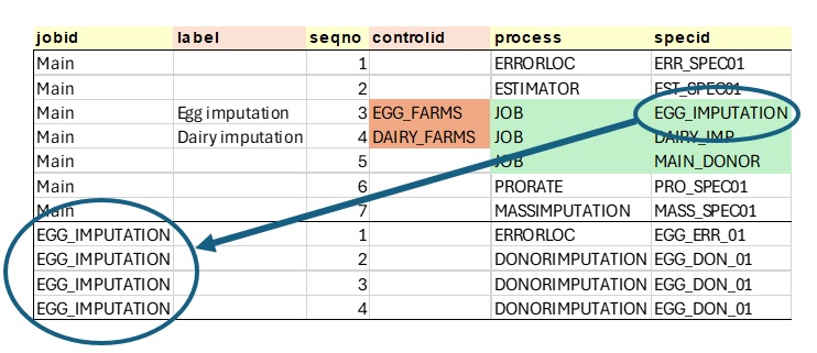 ProcessBlock