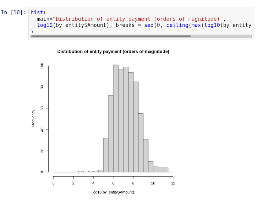 Jupyter Notebook (R)