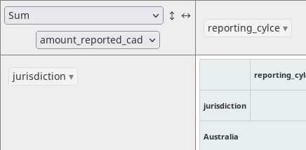 Pivot table