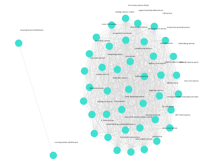 Jupyter Notebook (Julia)